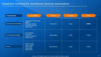 Implementing Logistics Automation Software For Reducing Cost And Optimizing Fleet Complete Deck