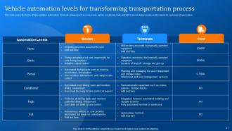 Implementing Logistics Automation Software For Reducing Cost And Optimizing Fleet Complete Deck