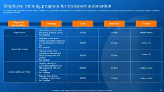 Implementing Logistics Automation Software For Reducing Cost And Optimizing Fleet Complete Deck