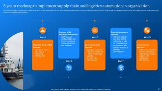 Implementing Logistics Automation Software For Reducing Cost And Optimizing Fleet Complete Deck