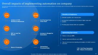 Implementing Logistics Automation Software For Reducing Cost And Optimizing Fleet Complete Deck