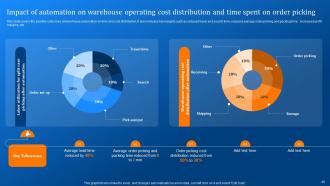 Implementing Logistics Automation Software For Reducing Cost And Optimizing Fleet Complete Deck