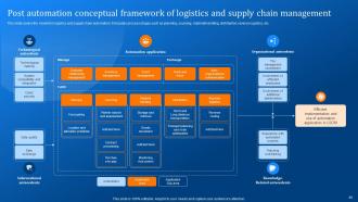 Implementing Logistics Automation Software For Reducing Cost And Optimizing Fleet Complete Deck