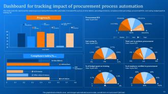 Implementing Logistics Automation Software For Reducing Cost And Optimizing Fleet Complete Deck