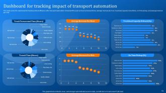 Implementing Logistics Automation Software For Reducing Cost And Optimizing Fleet Complete Deck