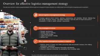 Implementing Logistics Strategy For Efficient Supply Chain Management Powerpoint Presentation Slides