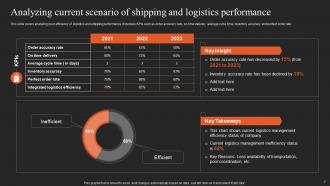 Implementing Logistics Strategy For Efficient Supply Chain Management Powerpoint Presentation Slides