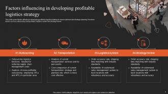 Implementing Logistics Strategy For Efficient Supply Chain Management Powerpoint Presentation Slides