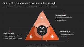 Implementing Logistics Strategy For Efficient Supply Chain Management Powerpoint Presentation Slides