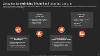 Implementing Logistics Strategy For Efficient Supply Chain Management Powerpoint Presentation Slides