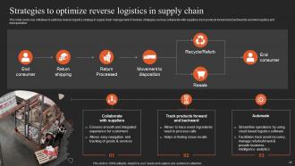 Implementing Logistics Strategy For Efficient Supply Chain Management Powerpoint Presentation Slides