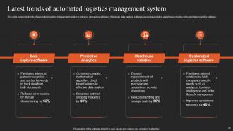 Implementing Logistics Strategy For Efficient Supply Chain Management Powerpoint Presentation Slides