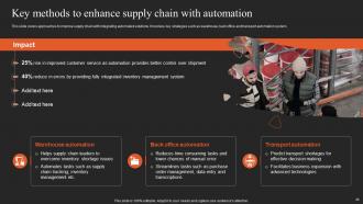 Implementing Logistics Strategy For Efficient Supply Chain Management Powerpoint Presentation Slides