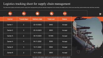 Implementing Logistics Strategy For Efficient Supply Chain Management Powerpoint Presentation Slides