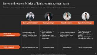 Implementing Logistics Strategy For Efficient Supply Chain Management Powerpoint Presentation Slides