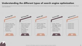 Implementing Marketing Strategies For Business Growth Powerpoint Presentation Slides MKT CD V Captivating Attractive