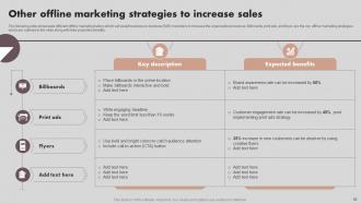 Implementing Marketing Strategies For Business Growth Powerpoint Presentation Slides MKT CD V Template Graphical