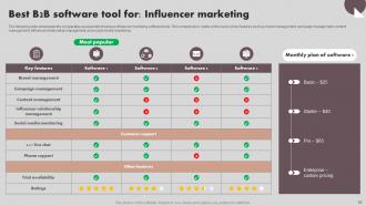 Implementing Marketing Strategies For Business Growth Powerpoint Presentation Slides MKT CD V Ideas Graphical