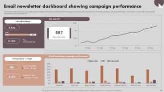 Implementing Marketing Strategies For Business Growth Powerpoint Presentation Slides MKT CD V Designed Graphical