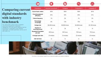 Implementing New Operational Strategy For Proper Resource Utilization And Higher Efficiency Strategy CD Researched Professional