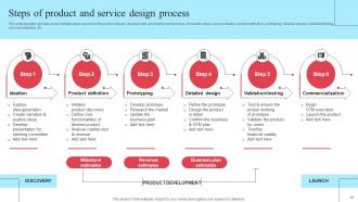 Implementing New Operational Strategy For Proper Resource Utilization And Higher Efficiency Strategy CD Informative Professional