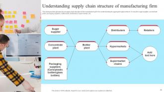 Implementing New Operational Strategy For Proper Resource Utilization And Higher Efficiency Strategy CD Attractive Professional