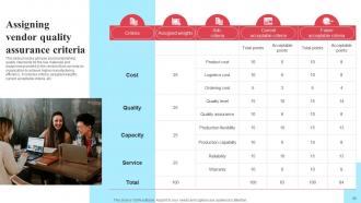 Implementing New Operational Strategy For Proper Resource Utilization And Higher Efficiency Strategy CD Adaptable Professional