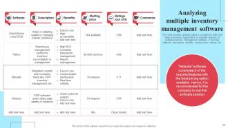 Implementing New Operational Strategy For Proper Resource Utilization And Higher Efficiency Strategy CD Idea Colorful