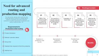 Implementing New Operational Strategy For Proper Resource Utilization And Higher Efficiency Strategy CD Best Colorful