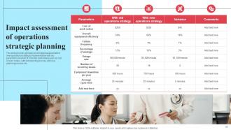 Implementing New Operational Strategy For Proper Resource Utilization And Higher Efficiency Strategy CD Engaging Colorful