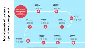 Implementing New Operational Strategy For Proper Resource Utilization And Higher Efficiency Strategy CD Slides Impressive