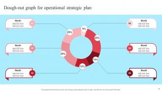 Implementing New Operational Strategy For Proper Resource Utilization And Higher Efficiency Strategy CD Images Impressive