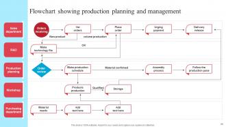 Implementing New Operational Strategy For Proper Resource Utilization And Higher Efficiency Strategy CD Best Impressive