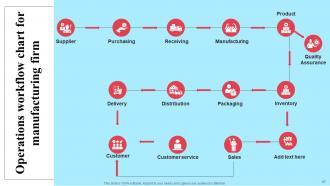 Implementing New Operational Strategy For Proper Resource Utilization And Higher Efficiency Strategy CD Good Impressive