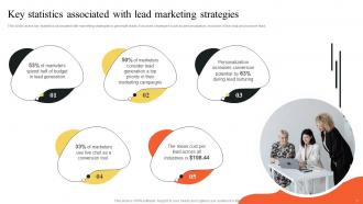 Implementing Outbound And Email Marketing Strategies To Generate Leads MKT CD Graphical