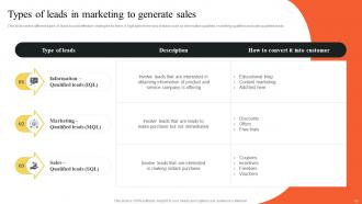 Implementing Outbound And Email Marketing Strategies To Generate Leads MKT CD Engaging