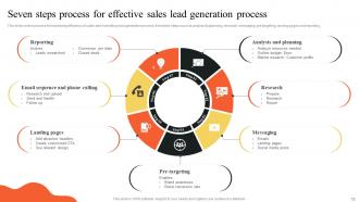 Implementing Outbound And Email Marketing Strategies To Generate Leads MKT CD Pre-designed