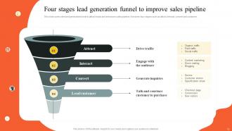 Implementing Outbound And Email Marketing Strategies To Generate Leads MKT CD Slides Template