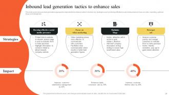 Implementing Outbound And Email Marketing Strategies To Generate Leads MKT CD Impressive Template