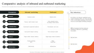 Implementing Outbound And Email Marketing Strategies To Generate Leads MKT CD Visual Template