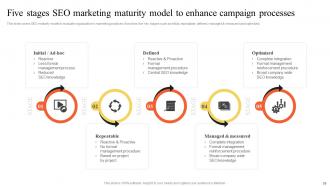 Implementing Outbound And Email Marketing Strategies To Generate Leads MKT CD Compatible Slides