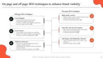 Implementing Outbound And Email Marketing Strategies To Generate Leads MKT CD Researched Slides