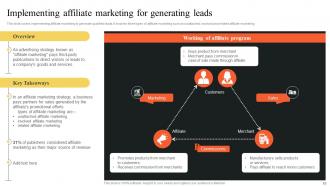 Implementing Outbound And Email Marketing Strategies To Generate Leads MKT CD Colorful Slides