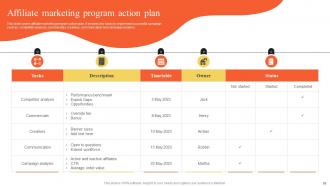 Implementing Outbound And Email Marketing Strategies To Generate Leads MKT CD Visual Slides