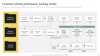 Implementing Outbound And Email Marketing Strategies To Generate Leads MKT CD Graphical Slides