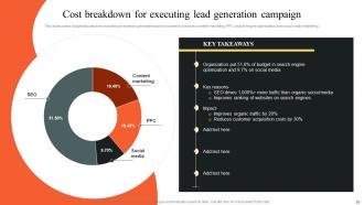 Implementing Outbound And Email Marketing Strategies To Generate Leads MKT CD Good Idea