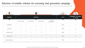 Implementing Outbound And Email Marketing Strategies To Generate Leads MKT CD Unique Idea