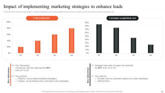 Implementing Outbound And Email Marketing Strategies To Generate Leads MKT CD Impactful Idea