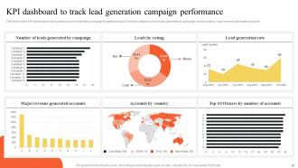 Implementing Outbound And Email Marketing Strategies To Generate Leads MKT CD Customizable Idea