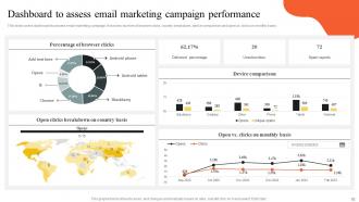 Implementing Outbound And Email Marketing Strategies To Generate Leads MKT CD Compatible Idea